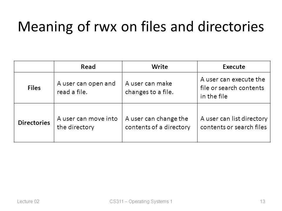 Meaning of rwx on files and directories ReadWriteExecute Files A user can open and read a file.