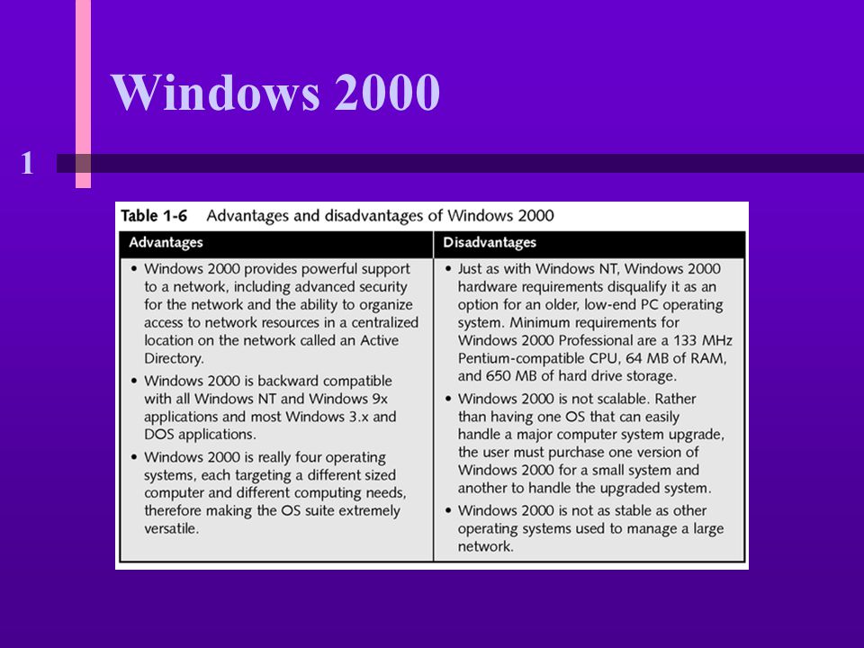 1 Windows 2000