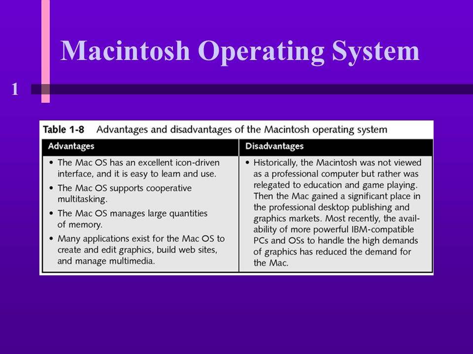 1 Macintosh Operating System