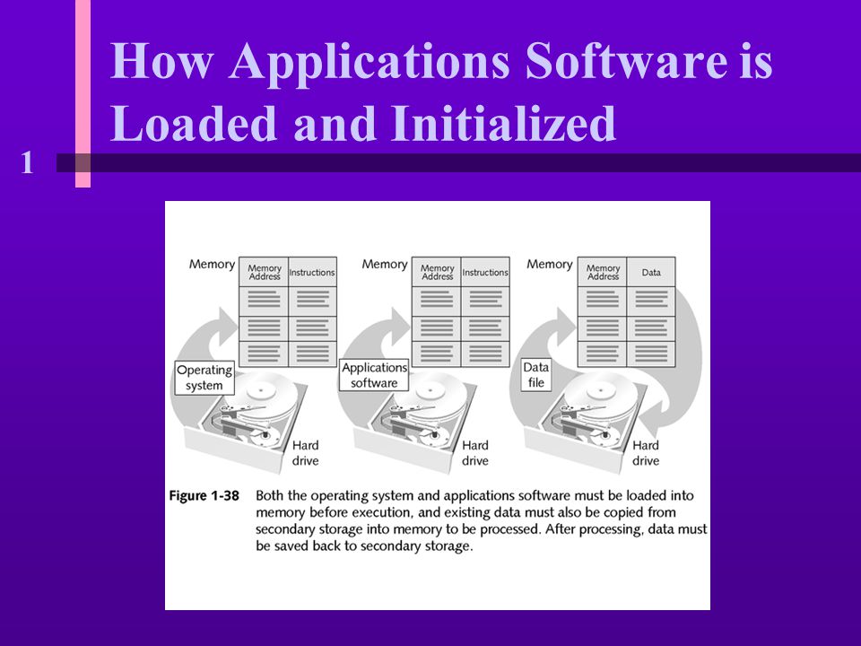 1 How Applications Software is Loaded and Initialized