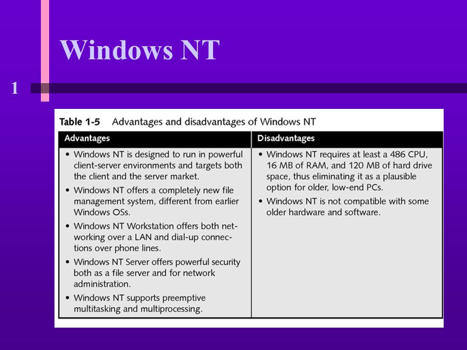 1 Windows NT