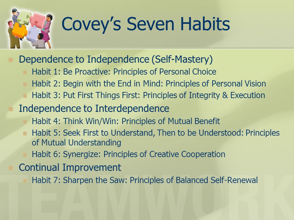 Covey’s Seven Habits Dependence to Independence (Self-Mastery) Habit 1: Be Proactive: Principles of Personal Choice Habit 2: Begin with the End in Mind: Principles of Personal Vision Habit 3: Put First Things First: Principles of Integrity & Execution Independence to Interdependence Habit 4: Think Win/Win: Principles of Mutual Benefit Habit 5: Seek First to Understand, Then to be Understood: Principles of Mutual Understanding Habit 6: Synergize: Principles of Creative Cooperation Continual Improvement Habit 7: Sharpen the Saw: Principles of Balanced Self-Renewal