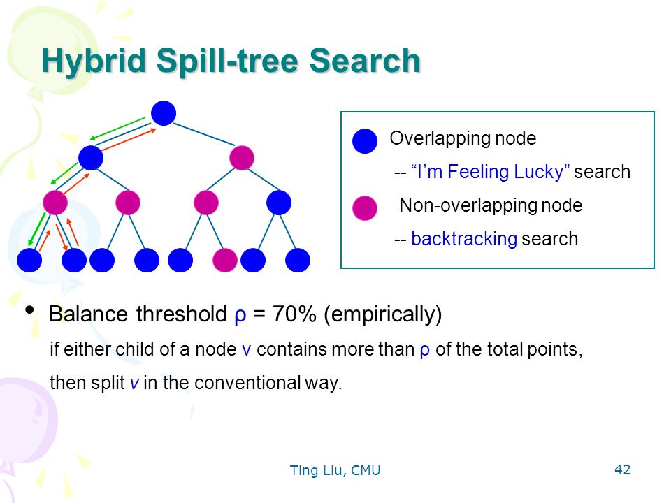 Ting Liu, CMU 42 Hybrid Spill-tree Search Balance threshold ρ = 70% (empirically) if either child of a node v contains more than ρ of the total points, then split v in the conventional way.