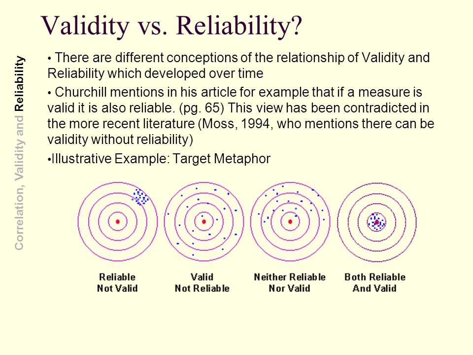 Validity vs. Reliability. 