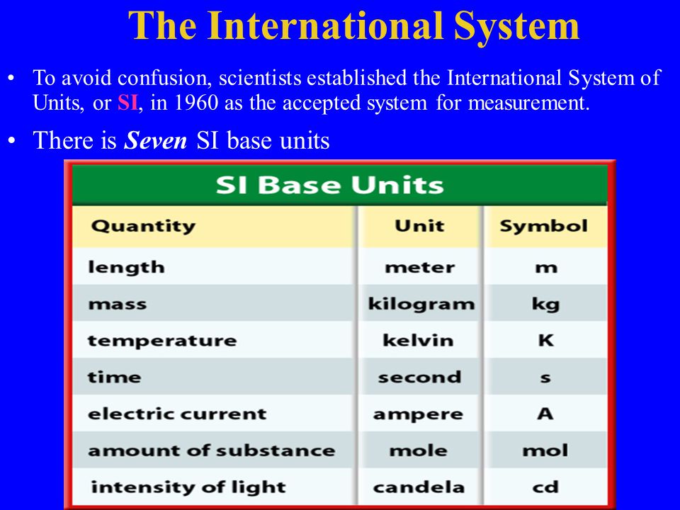 The (International) System of Units (si). International Metric System. Si Base Units. System Unit.