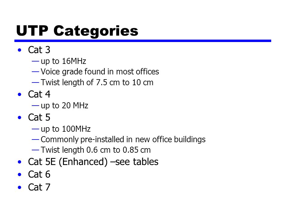 UTP Categories Cat 3 —up to 16MHz —Voice grade found in most offices —Twist length of 7.5 cm to 10 cm Cat 4 —up to 20 MHz Cat 5 —up to 100MHz —Commonly pre-installed in new office buildings —Twist length 0.6 cm to 0.85 cm Cat 5E (Enhanced) –see tables Cat 6 Cat 7
