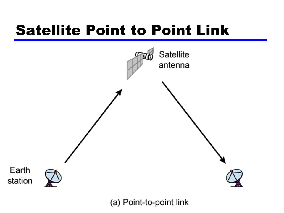 Satellite Point to Point Link
