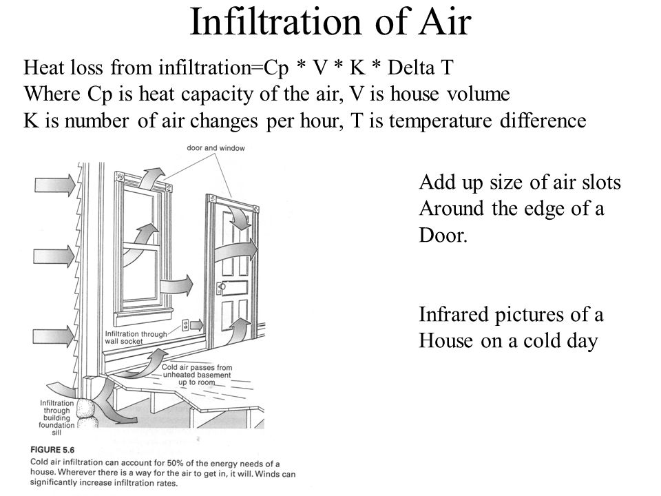 Infiltration of Air Add up size of air slots Around the edge of a Door.