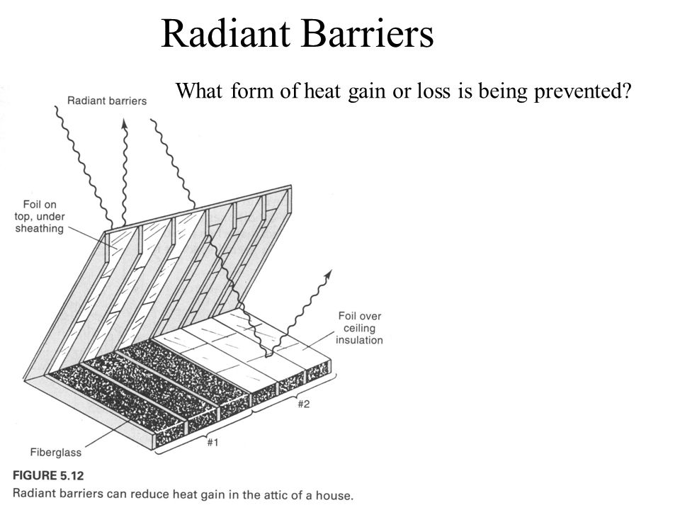 Radiant Barriers What form of heat gain or loss is being prevented
