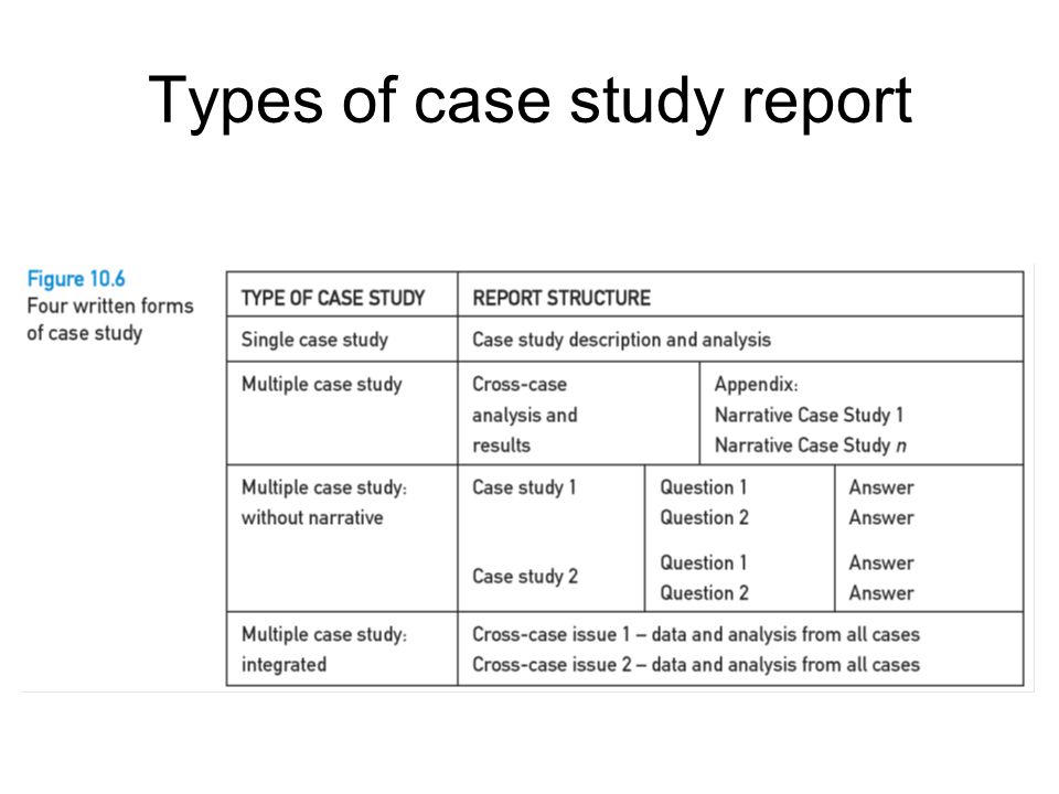 instrumental case study types of case studies in qualitative research