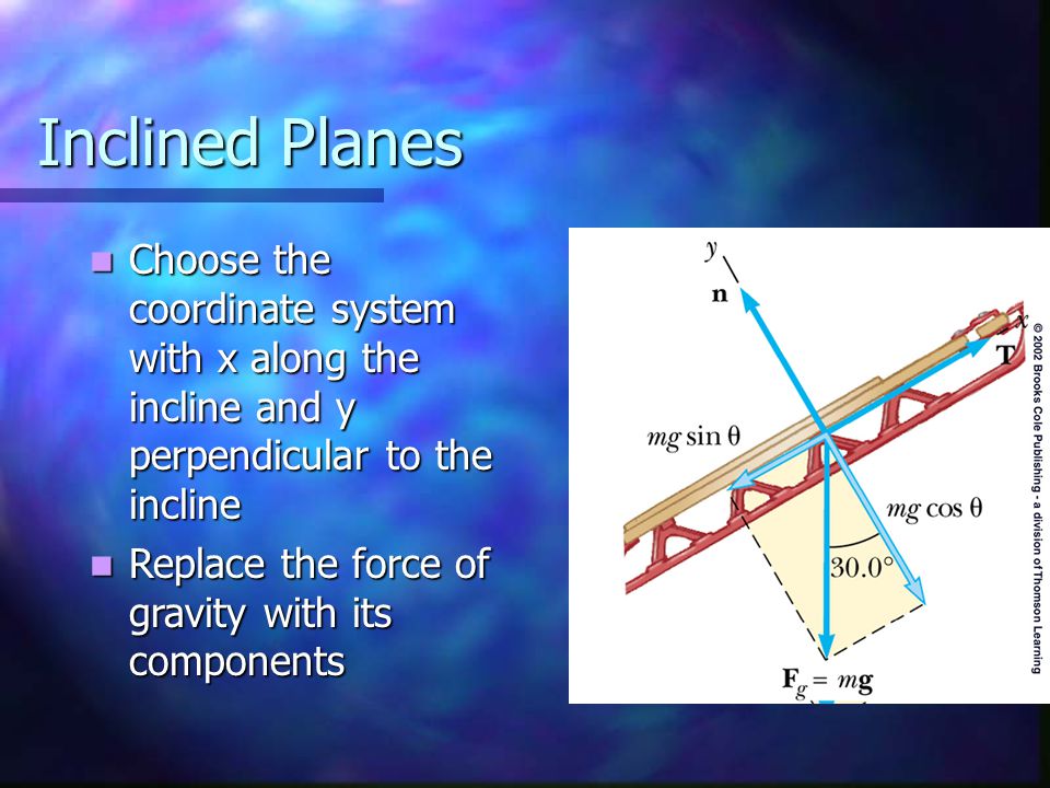 Inclined Planes Choose the coordinate system with x along the incline and y perpendicular to the incline Choose the coordinate system with x along the incline and y perpendicular to the incline Replace the force of gravity with its components Replace the force of gravity with its components
