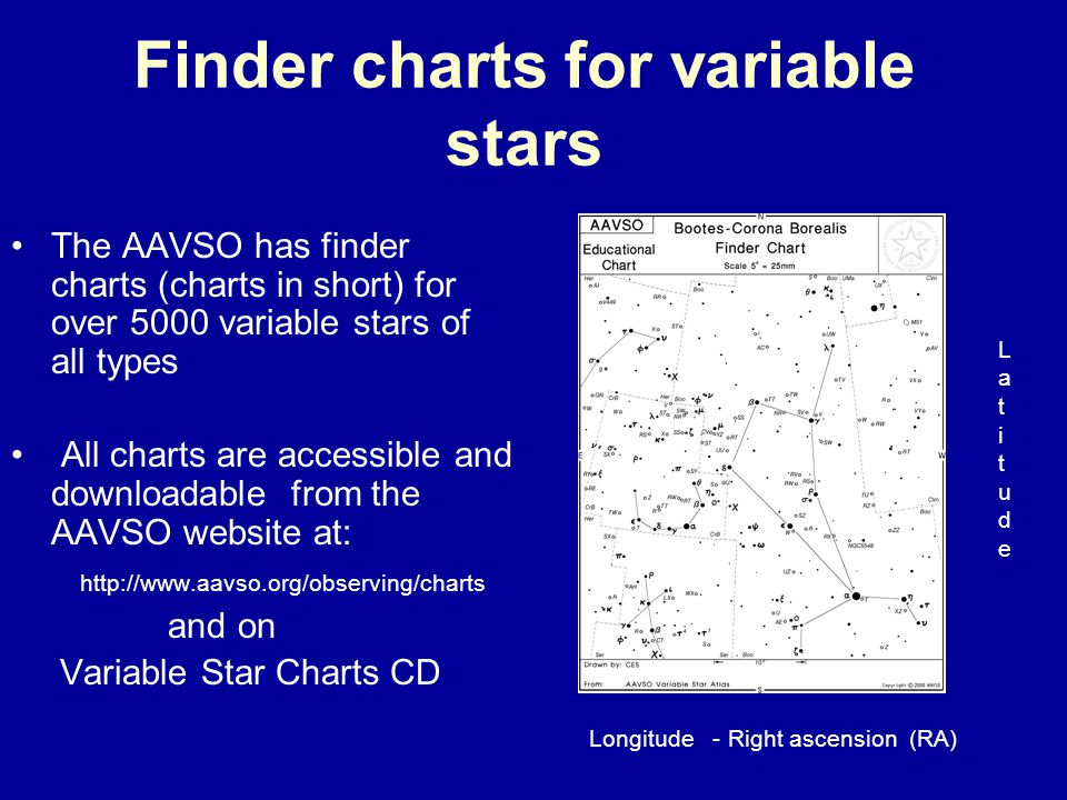 Variable Star Charts