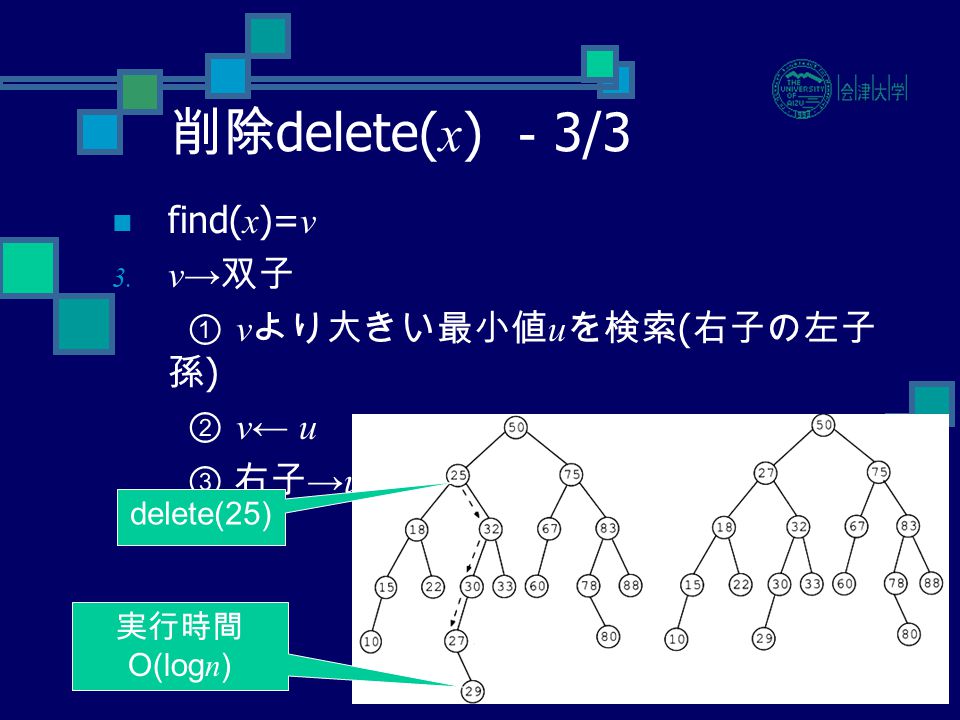 計算幾何学 Computational Geometry 第一章 基本概念 Basic