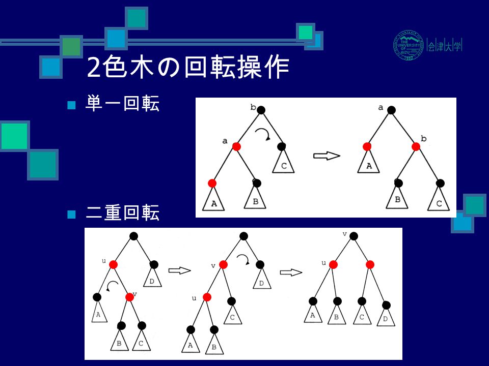 計算幾何学 Computational Geometry 第一章 基本概念 Basic