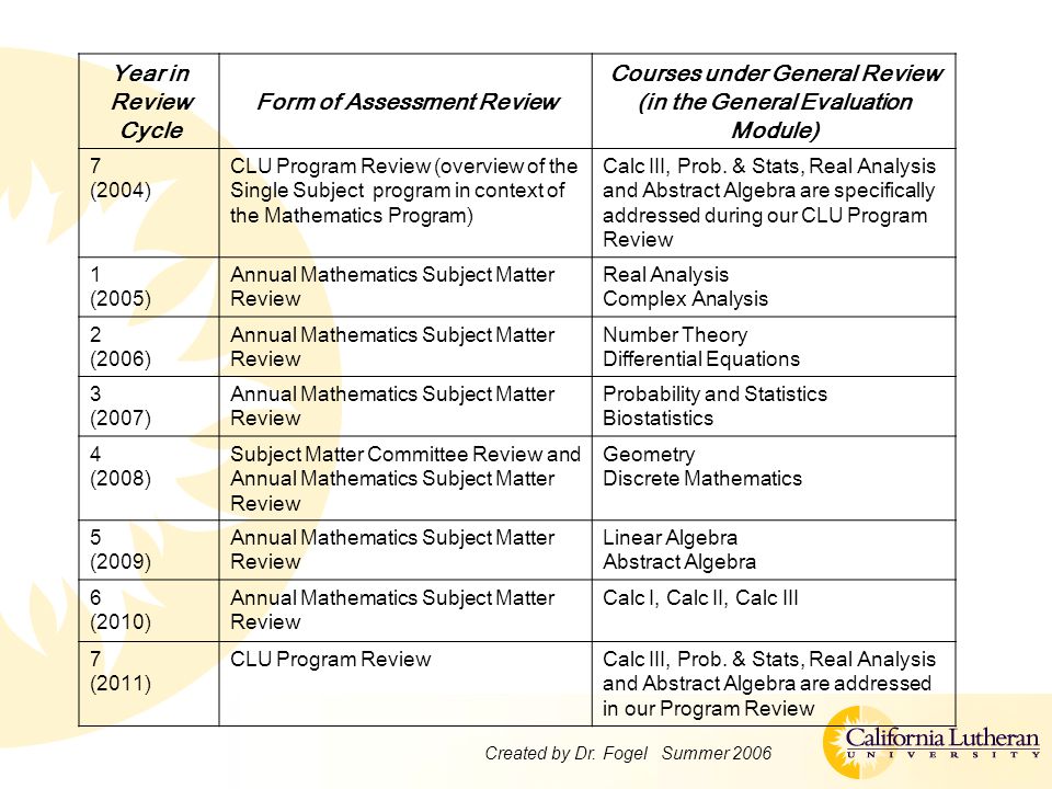 Subject program