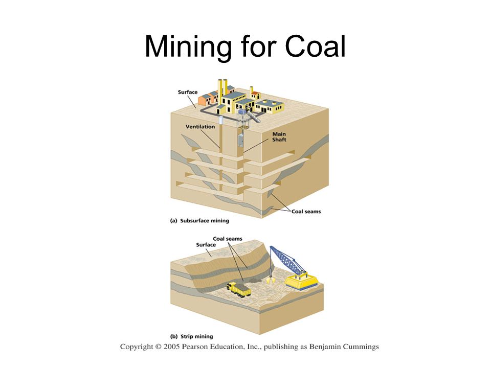 Mining for Coal