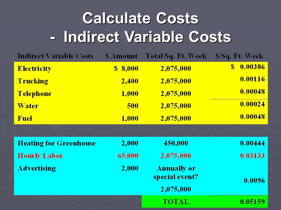 Calculate Costs - Indirect Variable Costs
