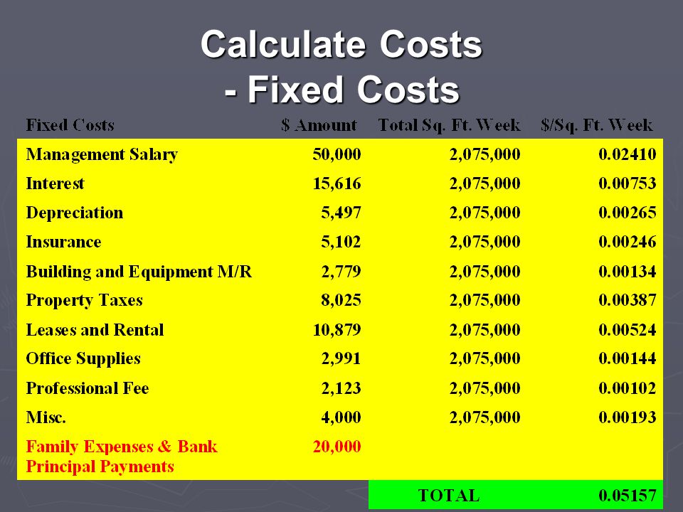 Calculate Costs - Fixed Costs