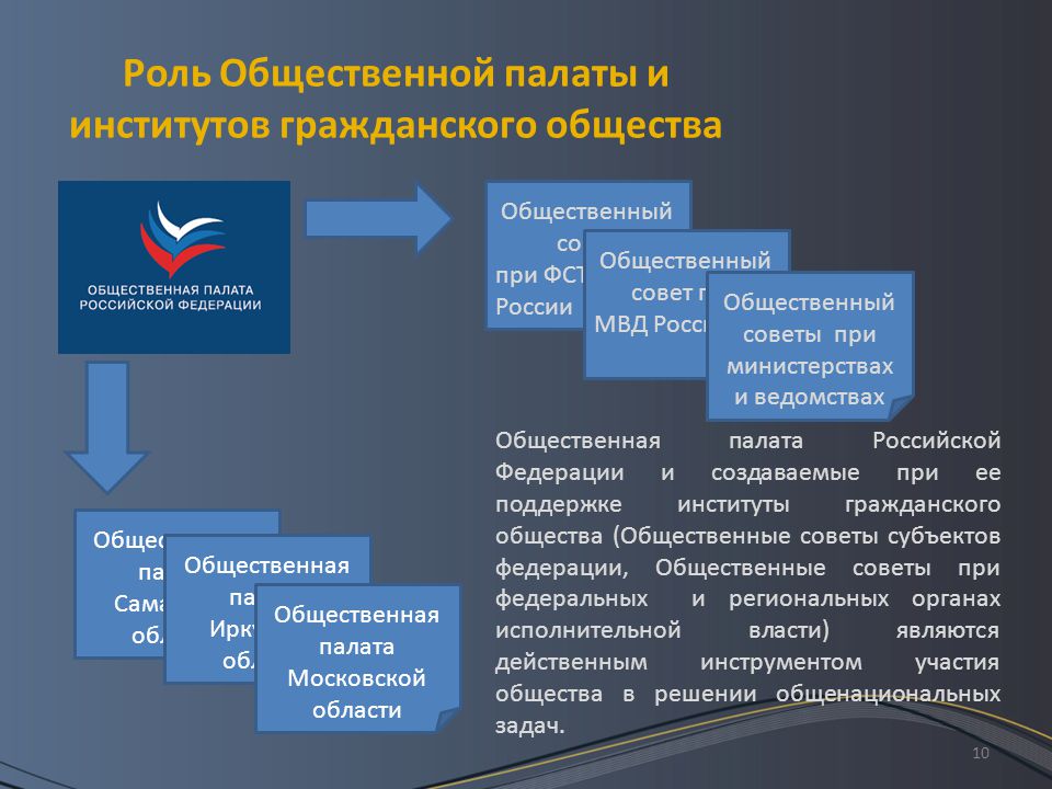 Роль гражданского общества в реализации антикоррупционных стратегий различных уровней презентация