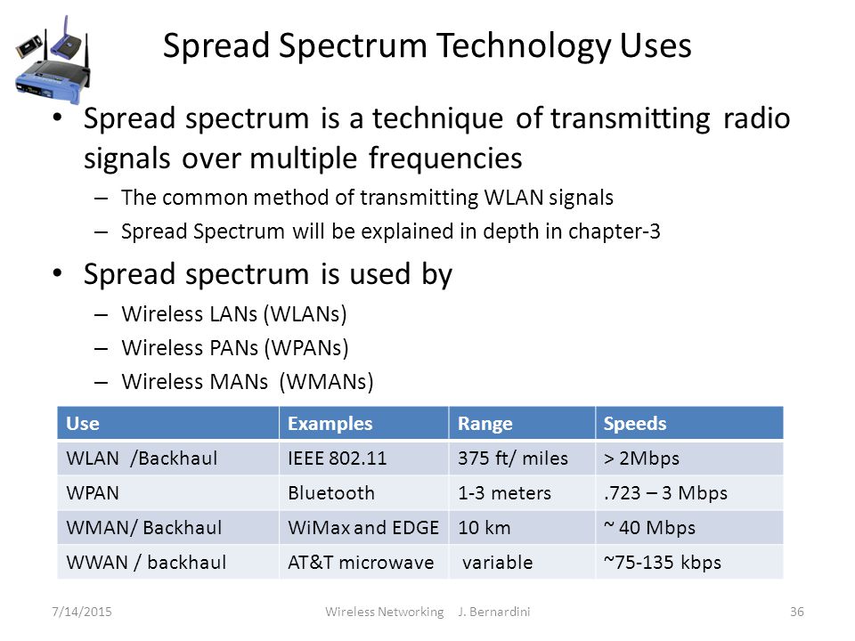 Spread Spectrum Technology Uses Spread spectrum is a technique of transmitting radio signals over multiple frequencies – The common method of transmitting WLAN signals – Spread Spectrum will be explained in depth in chapter-3 Spread spectrum is used by – Wireless LANs (WLANs) – Wireless PANs (WPANs) – Wireless MANs (WMANs) 7/14/2015Wireless Networking J.