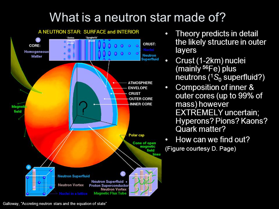 Нейтронные звезды сколько. Neutron Stars structure. Нейтронная звезда внутри земли. Neutron Core. Строение нейтронной звезды.