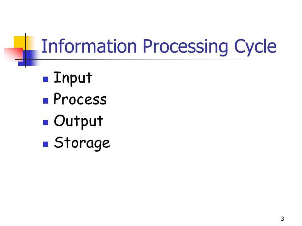 3 Information Processing Cycle Input Process Output Storage