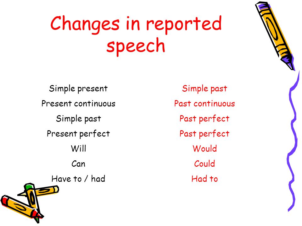 Changes in reported speech Simple present Present continuous Simple past Present perfect Will Can Have to / had Simple past Past continuous Past perfect Would Could Had to
