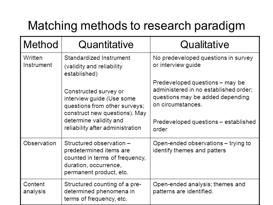 Methodology Tips for Constructing Instruments. Matching methods to research  paradigm MethodQuantitativeQualitative Written Instrument Standardized  Instrument. - ppt download