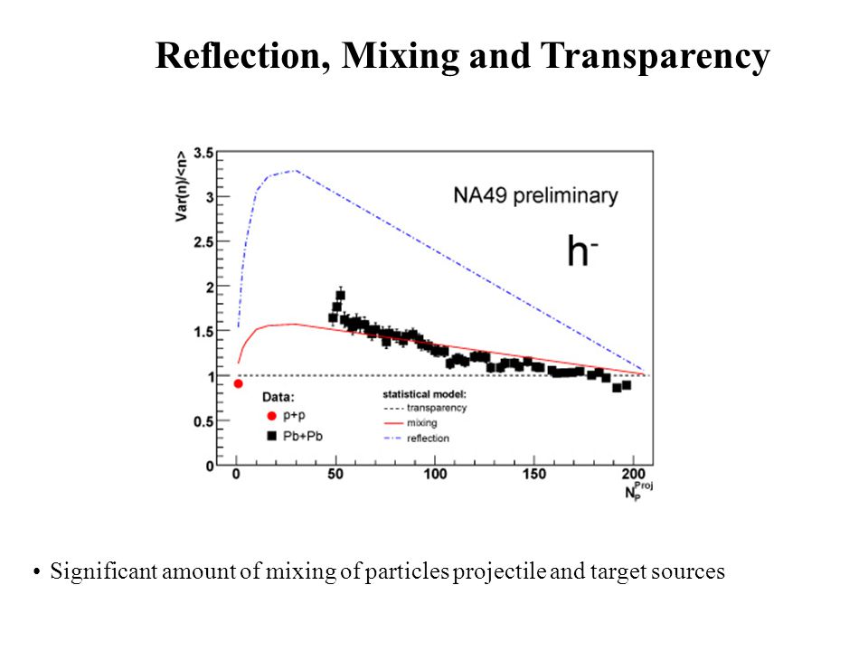 Reflection, Mixing and Transparency Significant amount of mixing of particles projectile and target sources