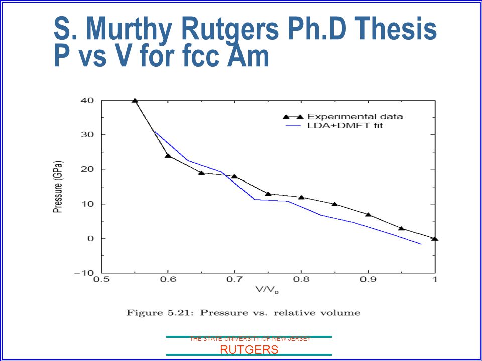 THE STATE UNIVERSITY OF NEW JERSEY RUTGERS S. Murthy Rutgers Ph.D Thesis P vs V for fcc Am