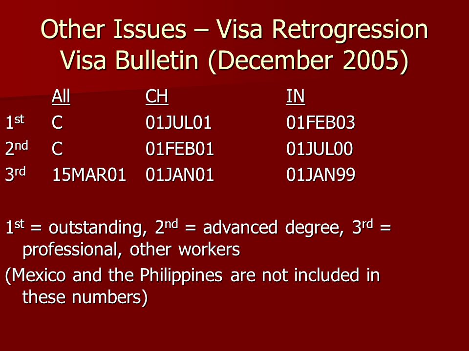 Other Issues – Visa Retrogression Visa Bulletin (December 2005) All CH IN 1 st C 01JUL01 01FEB03 2 nd C 01FEB0101JUL00 3 rd 15MAR01 01JAN01 01JAN99 1 st = outstanding, 2 nd = advanced degree, 3 rd = professional, other workers (Mexico and the Philippines are not included in these numbers)