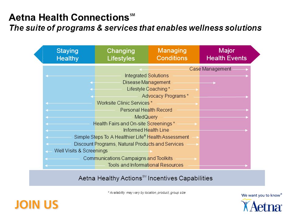 Aetna Health Connections SM The suite of programs & services that enables wellness solutions * Availability may vary by location, product, group size Staying Healthy Changing Lifestyles Managing Conditions Simple Steps To A Healthier Life ® Health Assessment Personal Health Record MedQuery Health Fairs and On-site Screenings * Lifestyle Coaching * Tools and Informational Resources Discount Programs, Natural Products and Services Advocacy Programs * Integrated Solutions Worksite Clinic Services * Well Visits & Screenings Informed Health Line Disease Management Case Management Aetna Healthy Actions SM Incentives Capabilities Communications Campaigns and Toolkits Major Health Events
