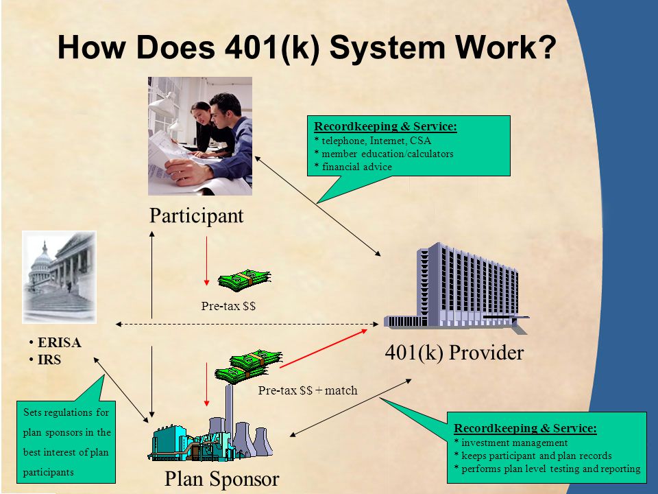 5 How Does 401(k) System Work.