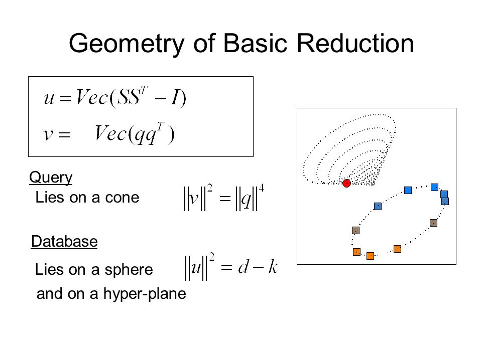 Geometry of Basic Reduction Database Lies on a sphere and on a hyper-plane Query Lies on a cone