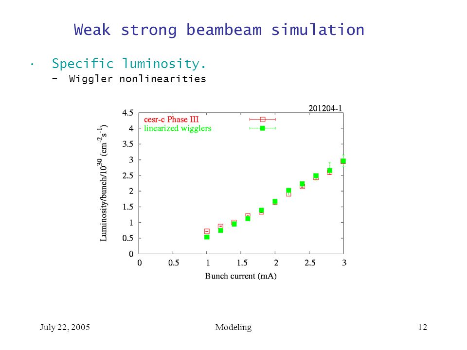 July 22, 2005Modeling12 Weak strong beambeam simulation Specific luminosity.