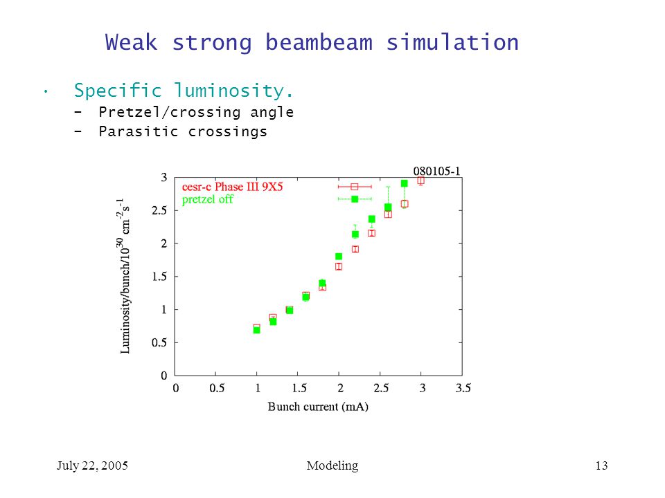 July 22, 2005Modeling13 Weak strong beambeam simulation Specific luminosity.