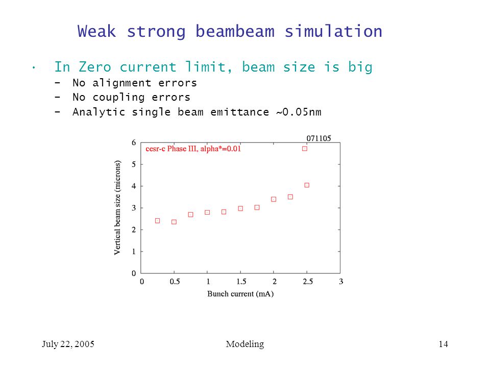 July 22, 2005Modeling14 Weak strong beambeam simulation In Zero current limit, beam size is big –No alignment errors –No coupling errors –Analytic single beam emittance ~0.05nm