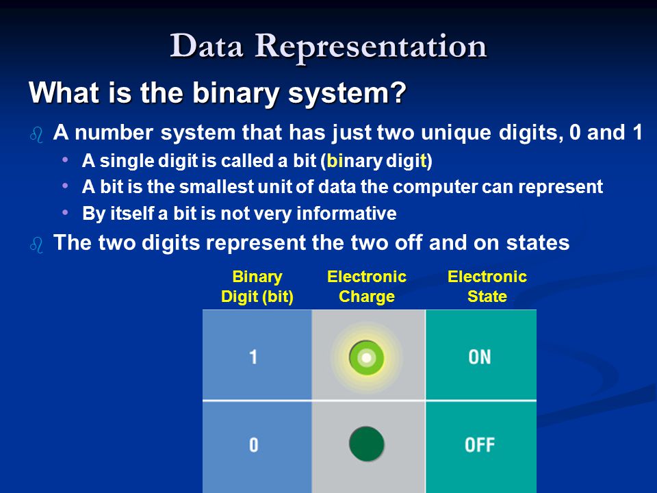 Как найти data data. How data is represented in Computer Systems. Data representation in Computer Systems. Data representation. What is data.