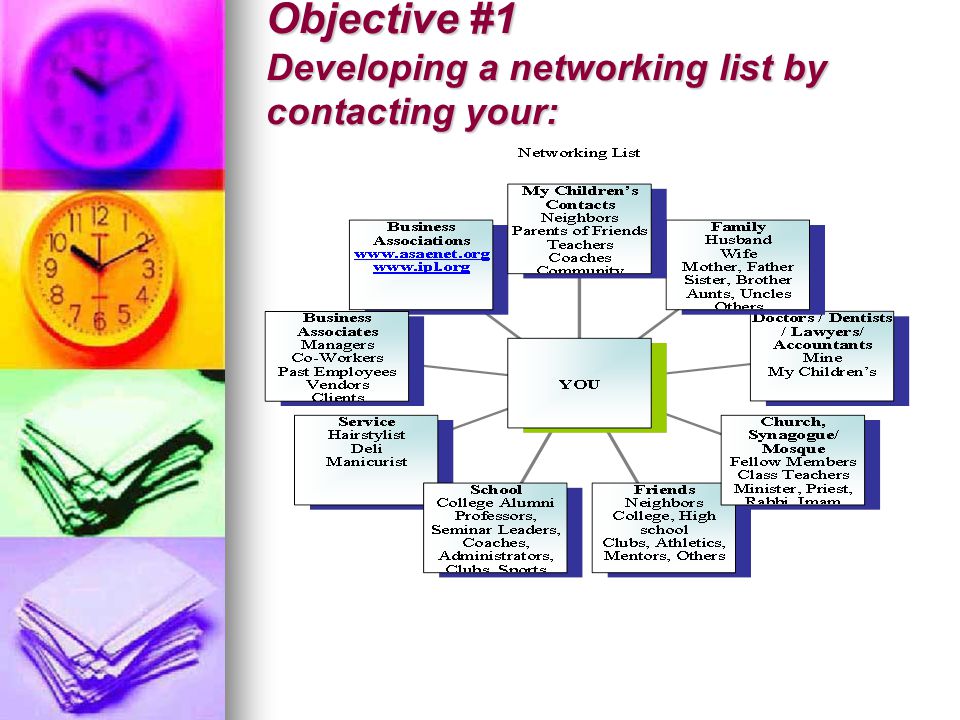 Objective #1 Developing a networking list by contacting your: