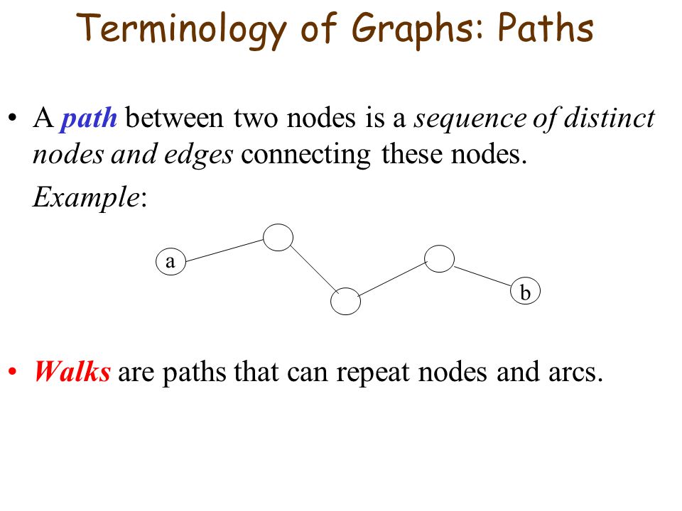 Terminology of Graphs: Paths A path between two nodes is a sequence of distinct nodes and edges connecting these nodes.