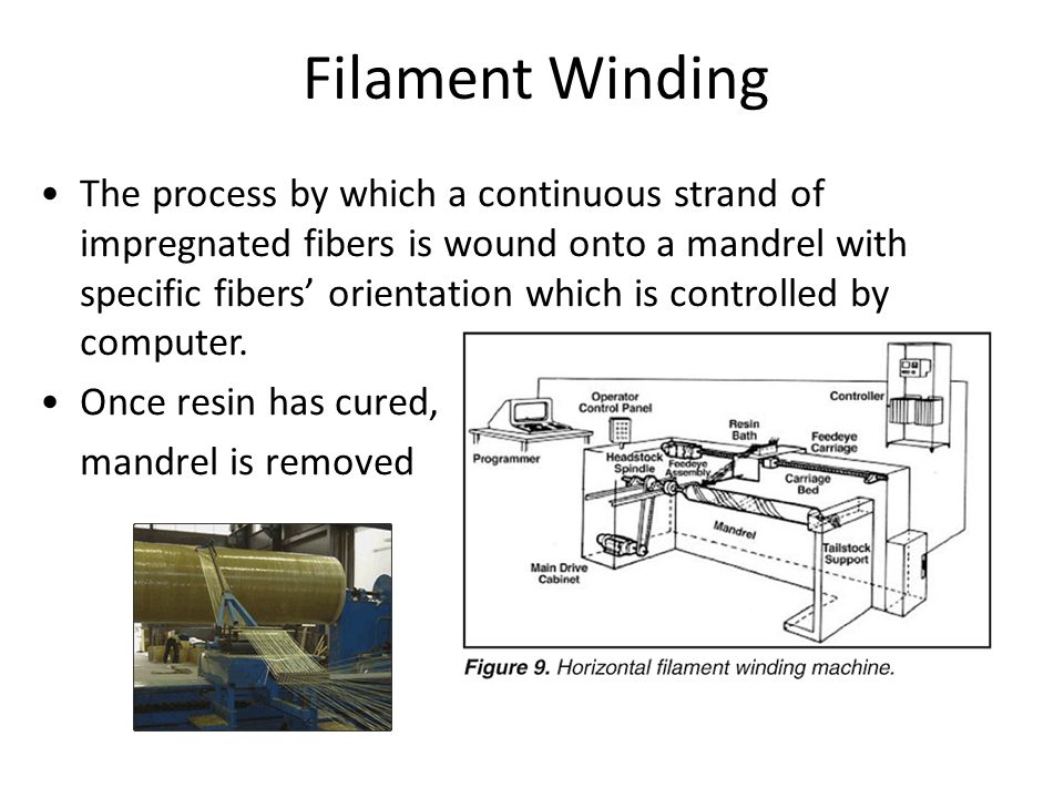 Filament Winding The process by which a continuous strand of impregnated fibers is wound onto a mandrel with specific fibers’ orientation which is controlled by computer.