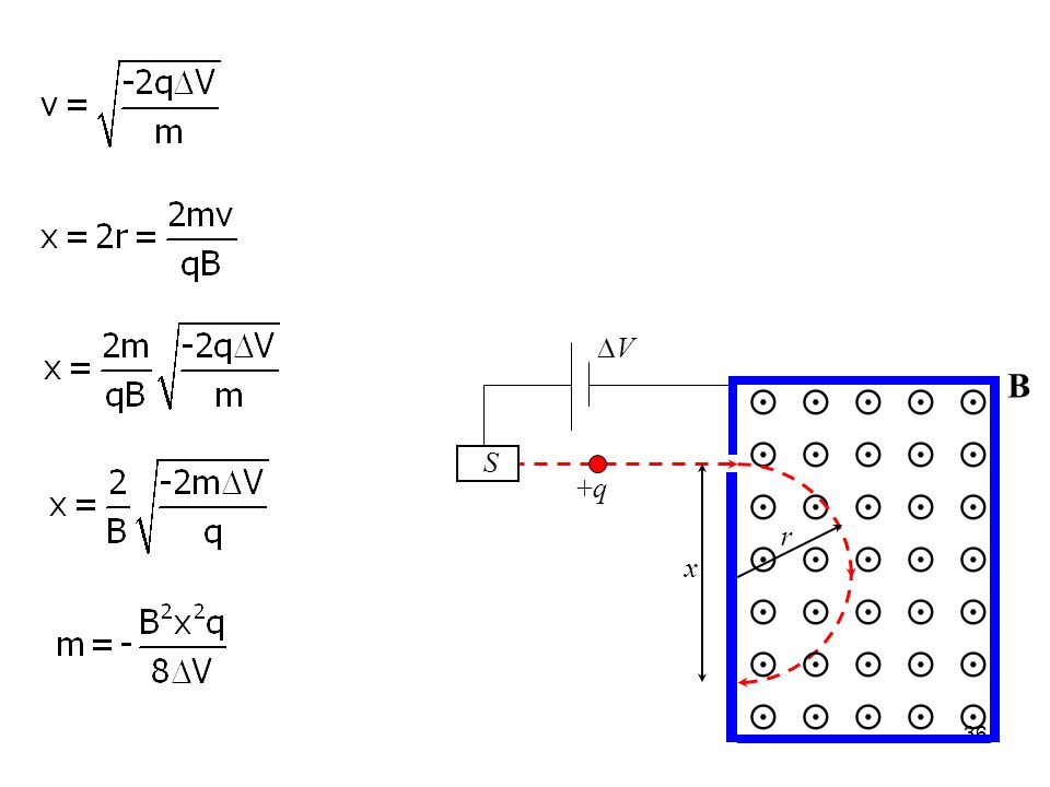 1 2 Today S Agendum Magnetic Fields You Must Understand The Similarities And Differences Between Electric Fields And Field Lines And Magnetic Fields Ppt Download