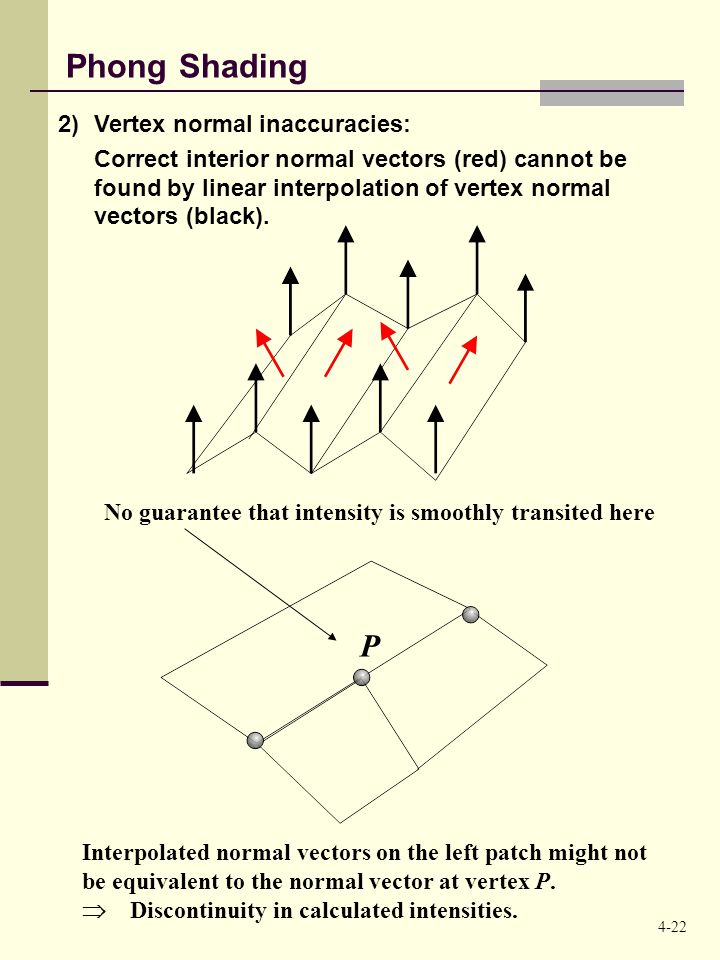 Phong Shading 2)Vertex normal inaccuracies: Correct interior normal vectors (red) cannot be found by linear interpolation of vertex normal vectors (black).