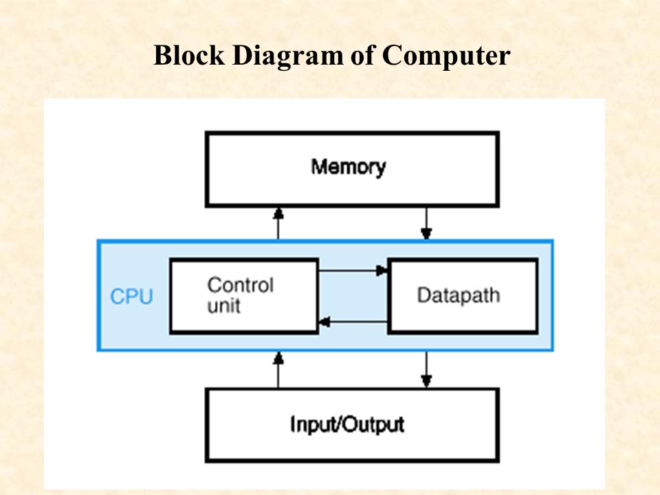 Digital Computers and Information Chapter 1 Mano and Kime. - ppt download