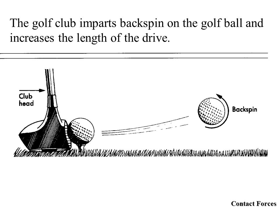 The golf club imparts backspin on the golf ball and increases the length of the drive.