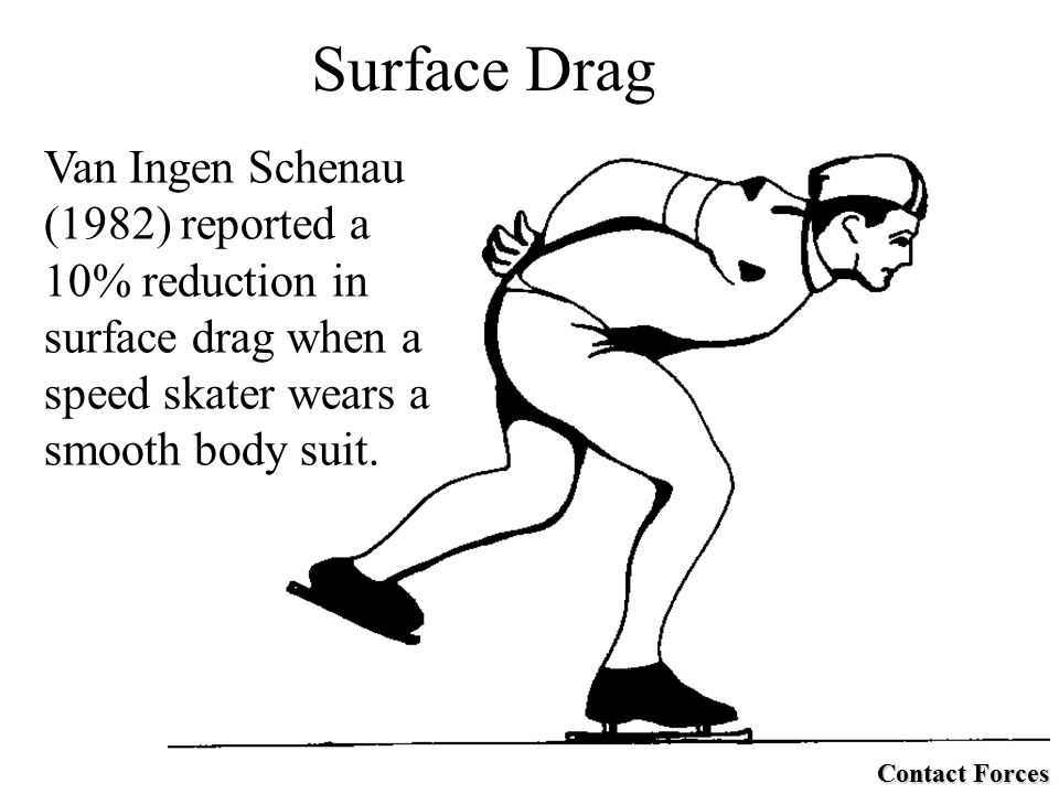 Van Ingen Schenau (1982) reported a 10% reduction in surface drag when a speed skater wears a smooth body suit.