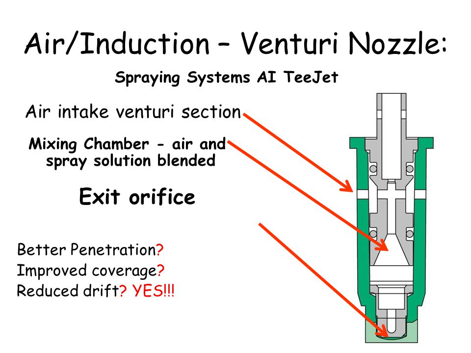 Teejet Ai Nozzle Chart