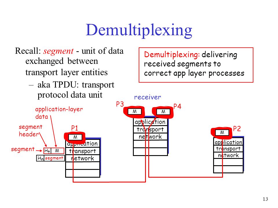 13 application transport network M P2 application transport network Demultiplexing Recall: segment - unit of data exchanged between transport layer entities –aka TPDU: transport protocol data unit receiver H t H n Demultiplexing: delivering received segments to correct app layer processes segment M application transport network P1 MMM P3 P4 segment header application-layer data