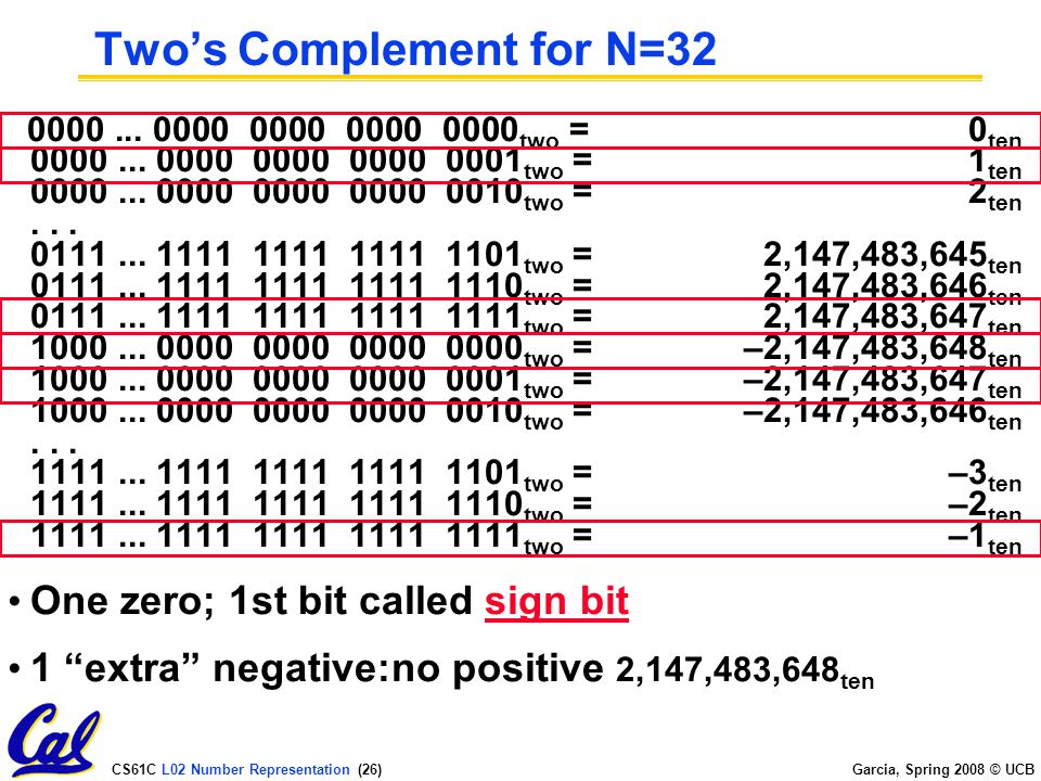 CS61C L02 Number Representation (1) Garcia, Spring 2008 © UCB Lecturer ...