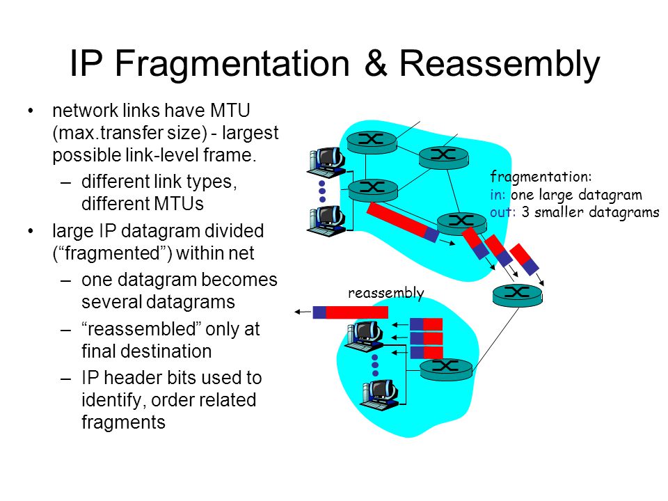 IP Fragmentation & Reassembly network links have MTU (max.transfer size) - largest possible link-level frame.